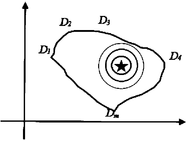 Modeling method of boundary of curve type farmland operation area