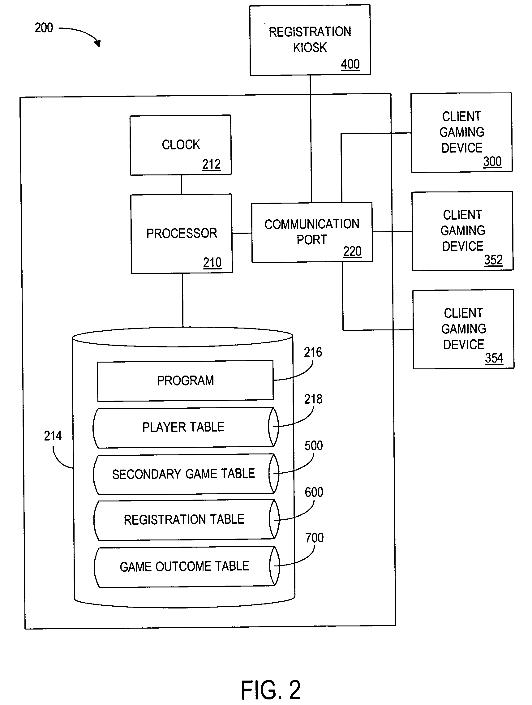 Electronic amusement device offering secondary game of chance and method for operating same