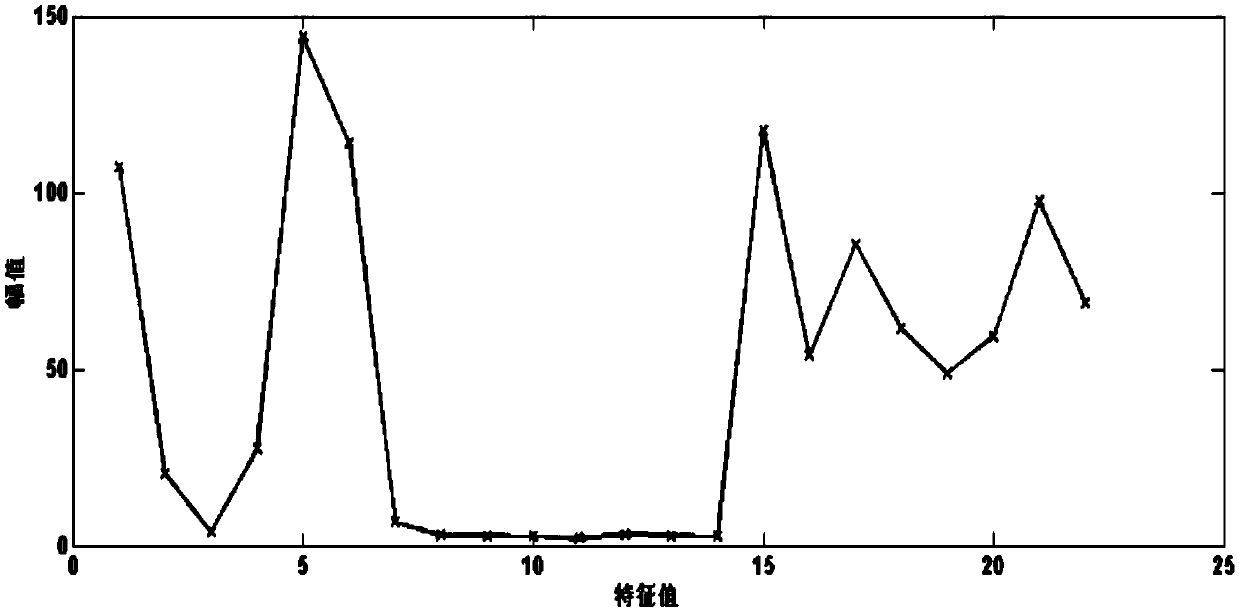 Anomaly Detection Method of Rotating Machinery Based on Dirichlet Mixture Model