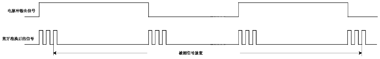 Electric meter calibration method based on blue-tooth transmission