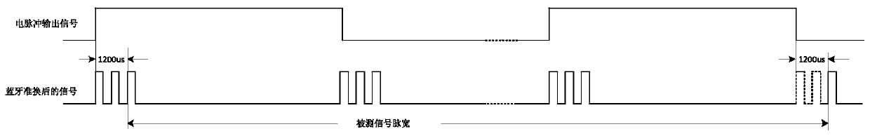 Electric meter calibration method based on blue-tooth transmission