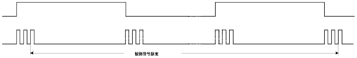 Electric meter calibration method based on blue-tooth transmission