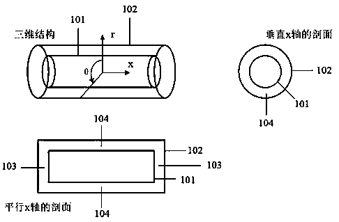 Method for testing heat-conducting property of irregular sample