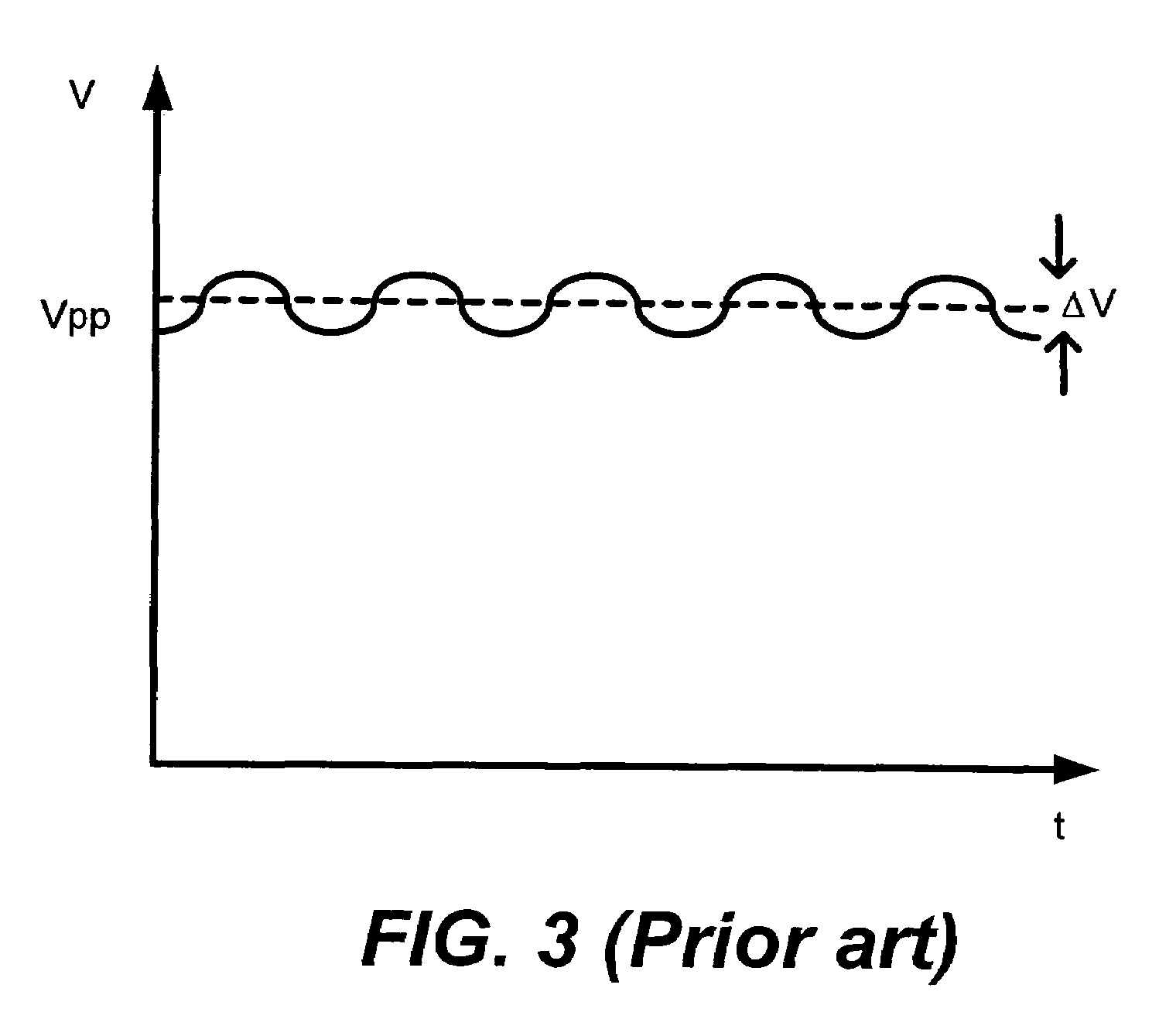 High voltage ripple reduction and substrate protection