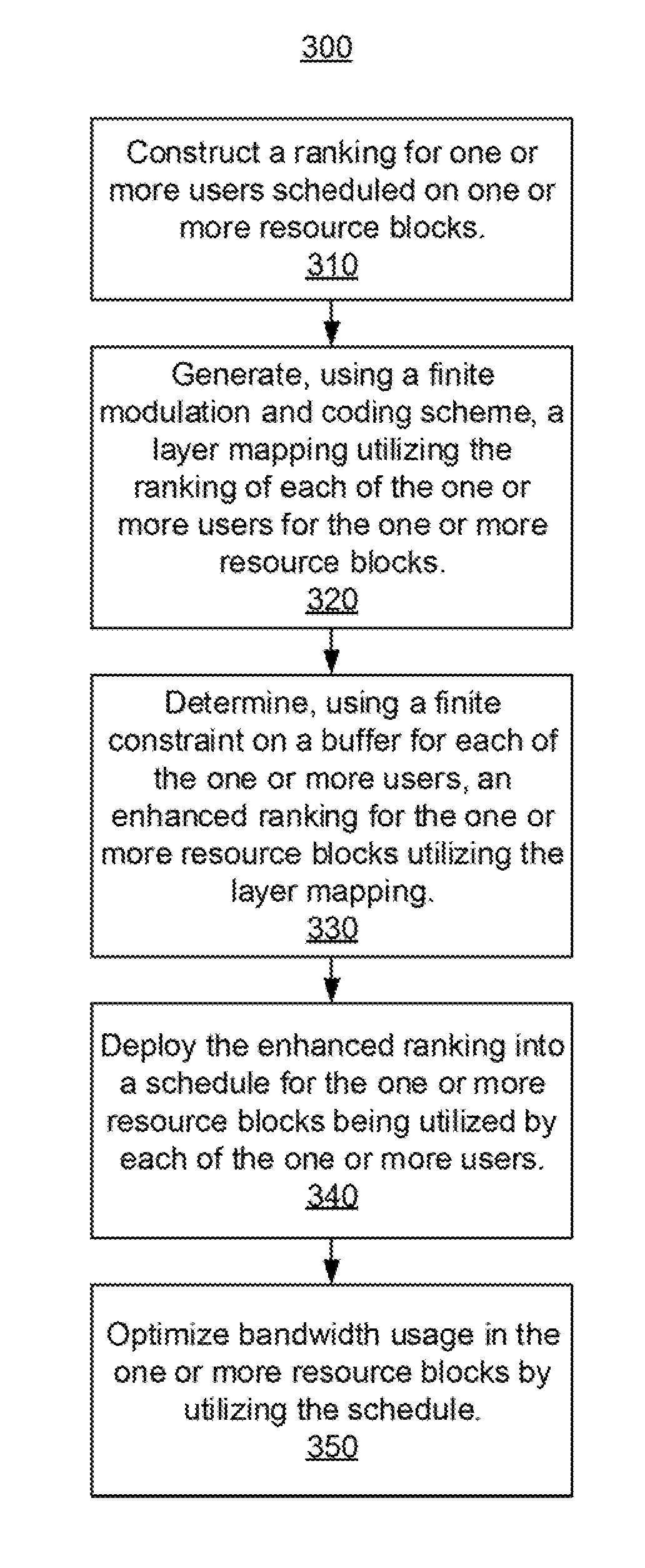 Analysis and Evaluation of a Practical Downlink Multiuser MIMO Scheduler over LTE Advanced Massive MIMO Systems