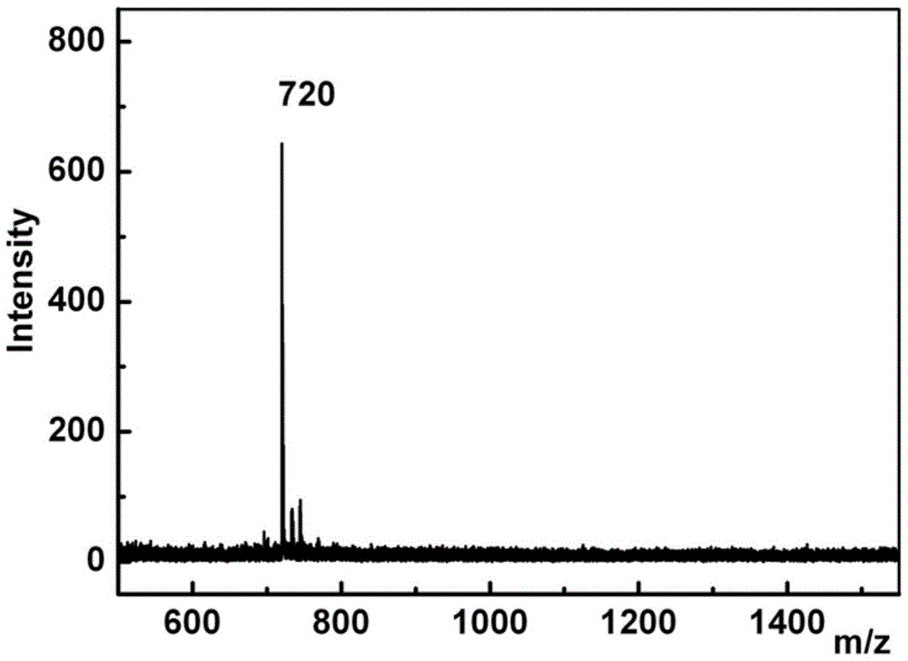 A kind of preparation method of fullerene alcohol