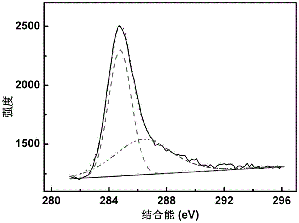 A kind of preparation method of fullerene alcohol