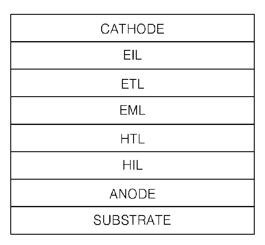 Heterocyclic compound and an organic light emitting device comprising the same