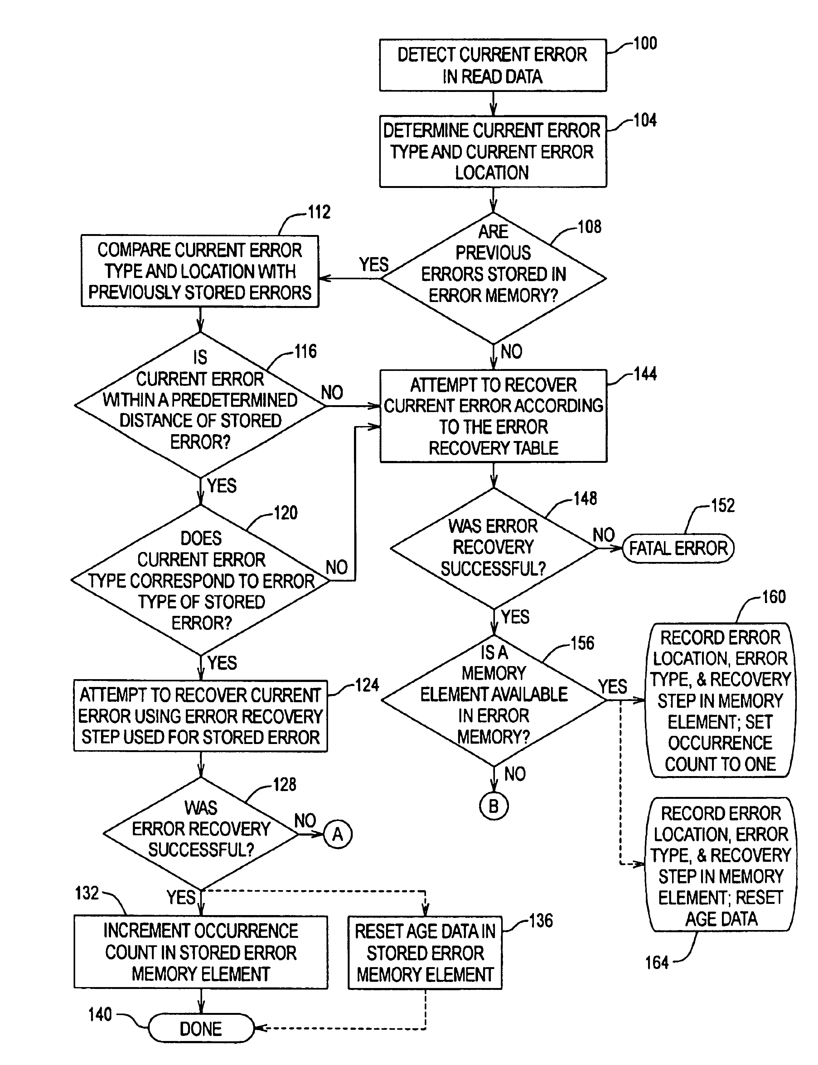 Method and apparatus for reducing error recovery time in hard disk drive