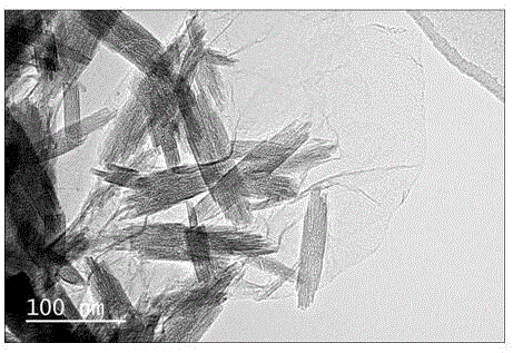 Preparation method and application of beta-FeOOH-loaded graphene oxide catalyst