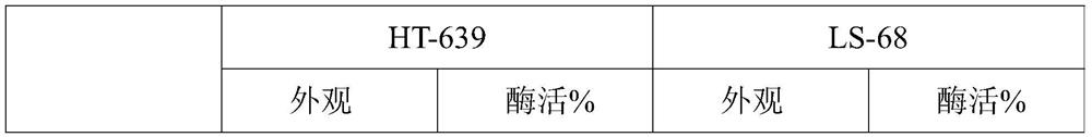 Anti-staining and stabilizing additive composition and its preparation method and application, as well as compound cellulase and its application