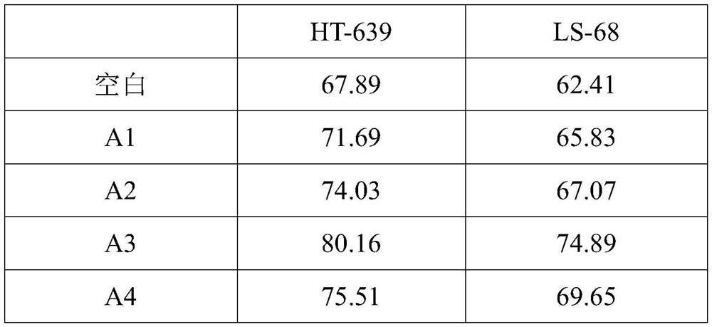 Anti-staining and stabilizing additive composition and its preparation method and application, as well as compound cellulase and its application