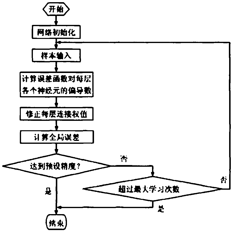 Cloth defect detection method based on image processing