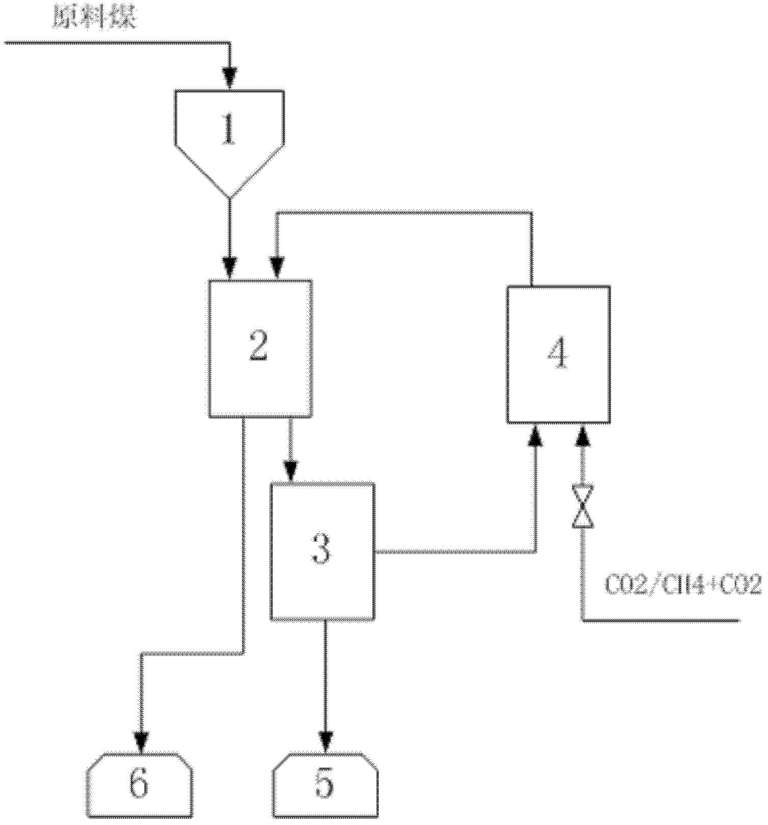 Coal pyrolysis system and pyrolysis method