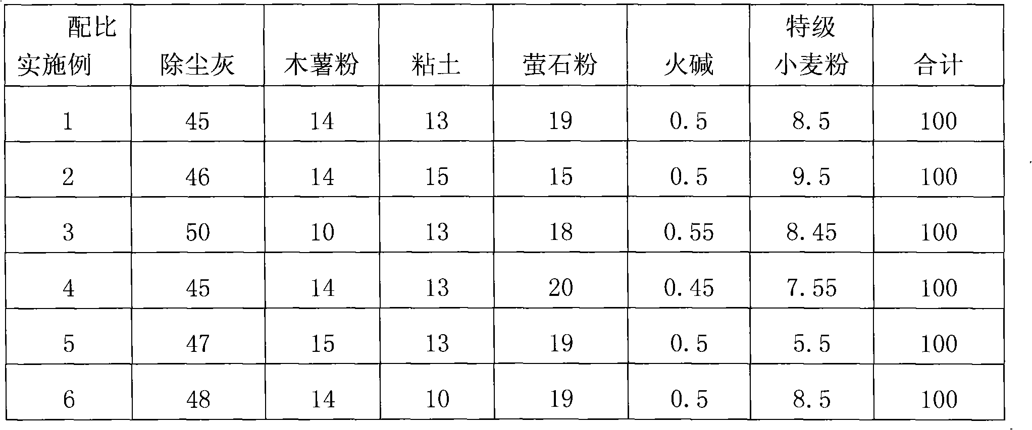 Metallurgical pellet compound binding agent