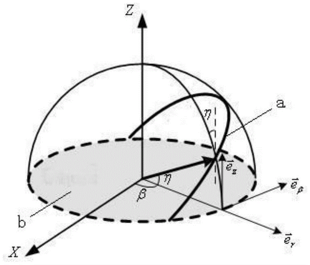 Analyzing method of free phase ballistic error propagation under nonspherical perturbation effect of the earth