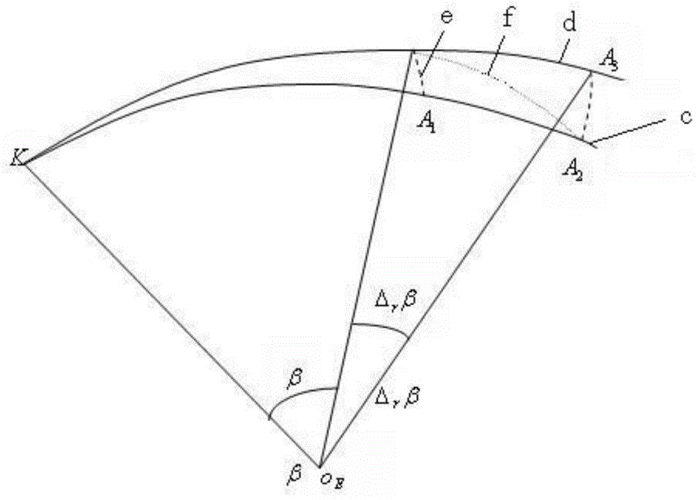 Analyzing method of free phase ballistic error propagation under nonspherical perturbation effect of the earth