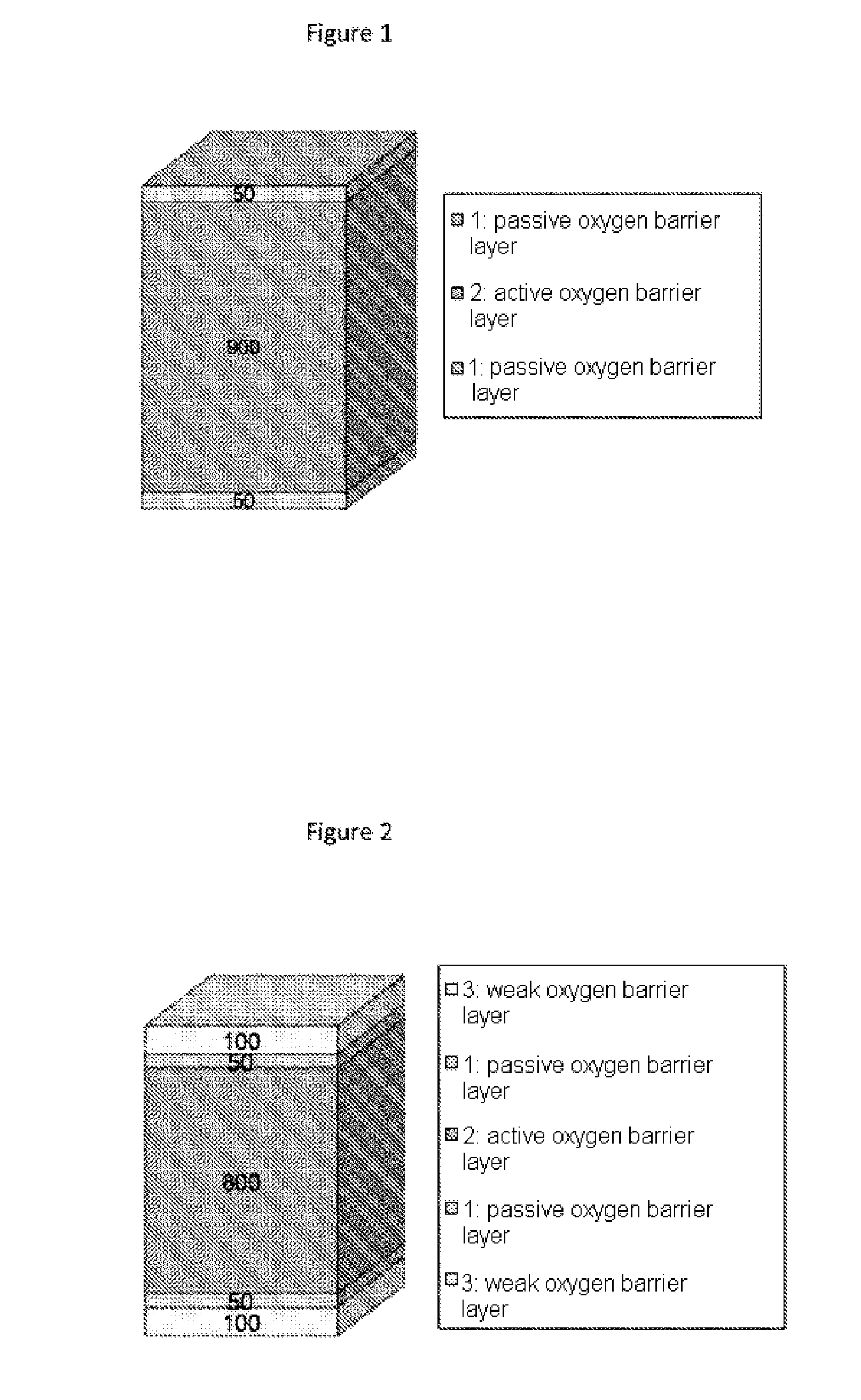 Multilayer packaging structure