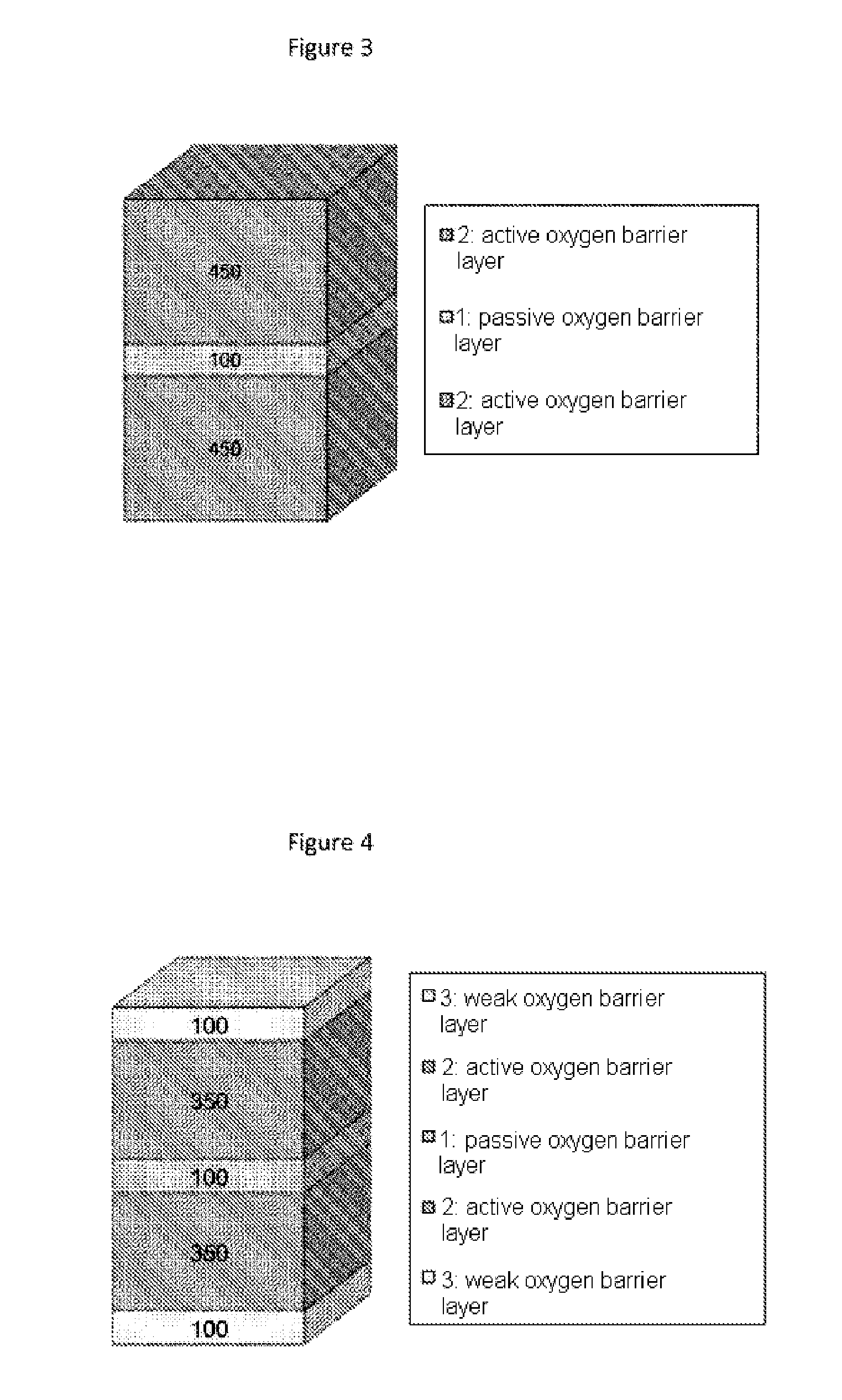 Multilayer packaging structure