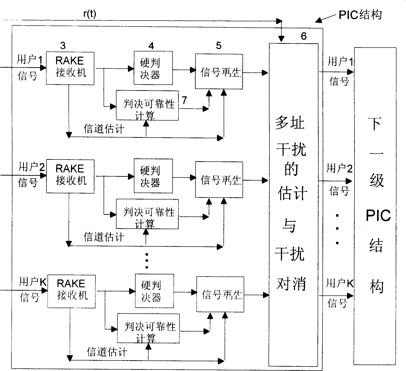 Simplified algorithm of double layer weighted parallel interference cancellation algorithm