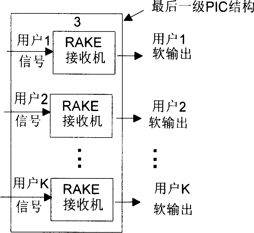 Simplified algorithm of double layer weighted parallel interference cancellation algorithm