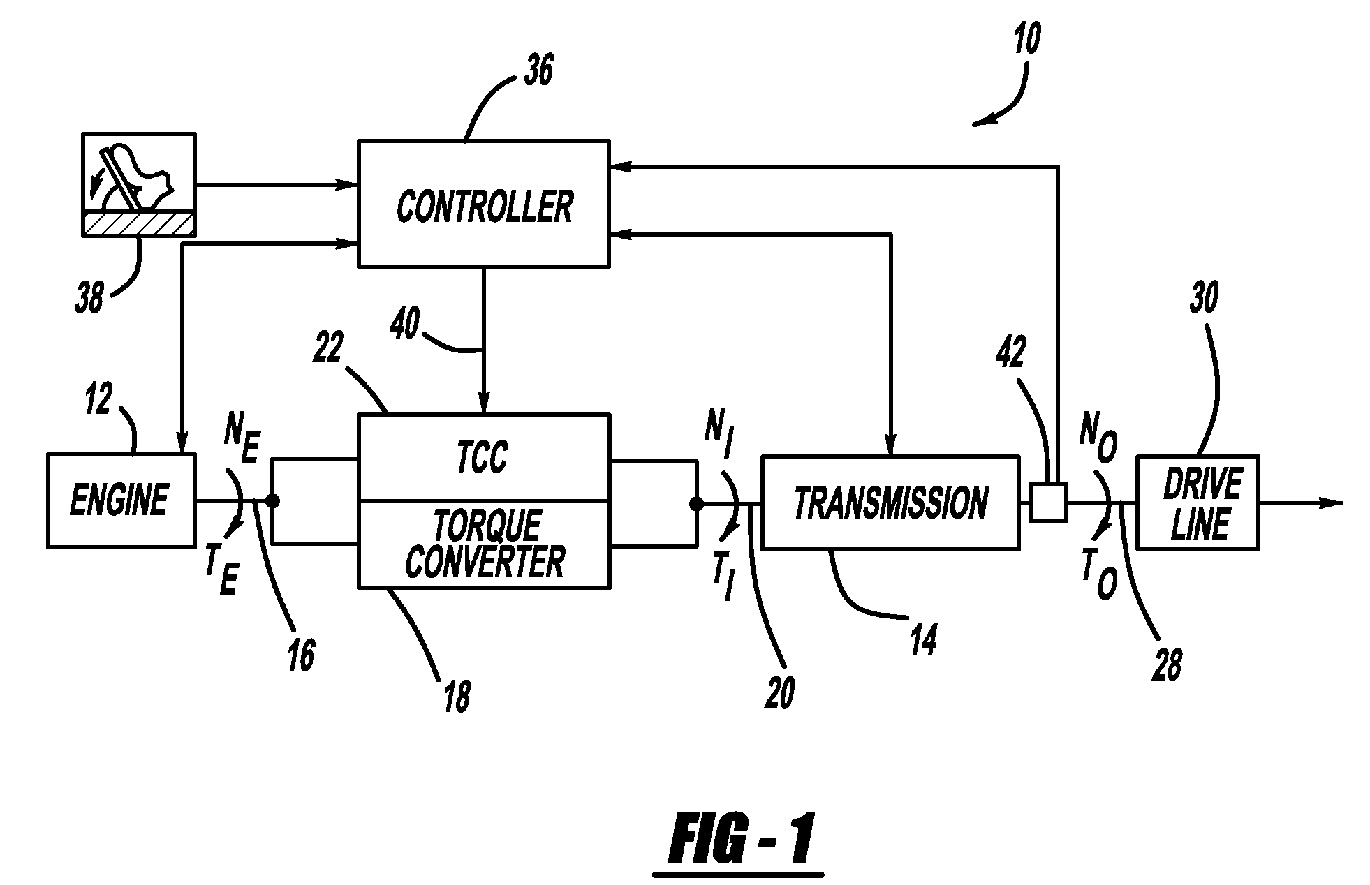 Effective driveline vibration detection algorithm in transmission tcc slip control