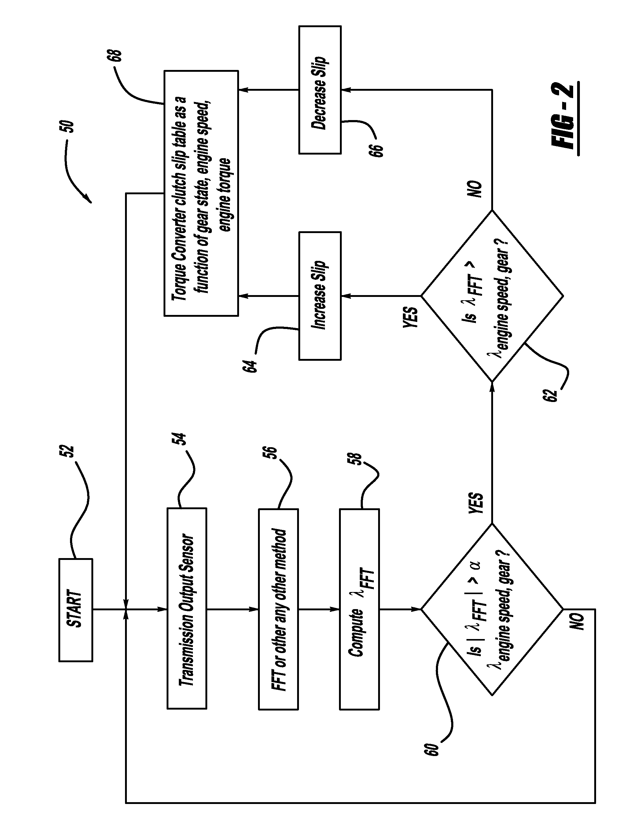 Effective driveline vibration detection algorithm in transmission tcc slip control