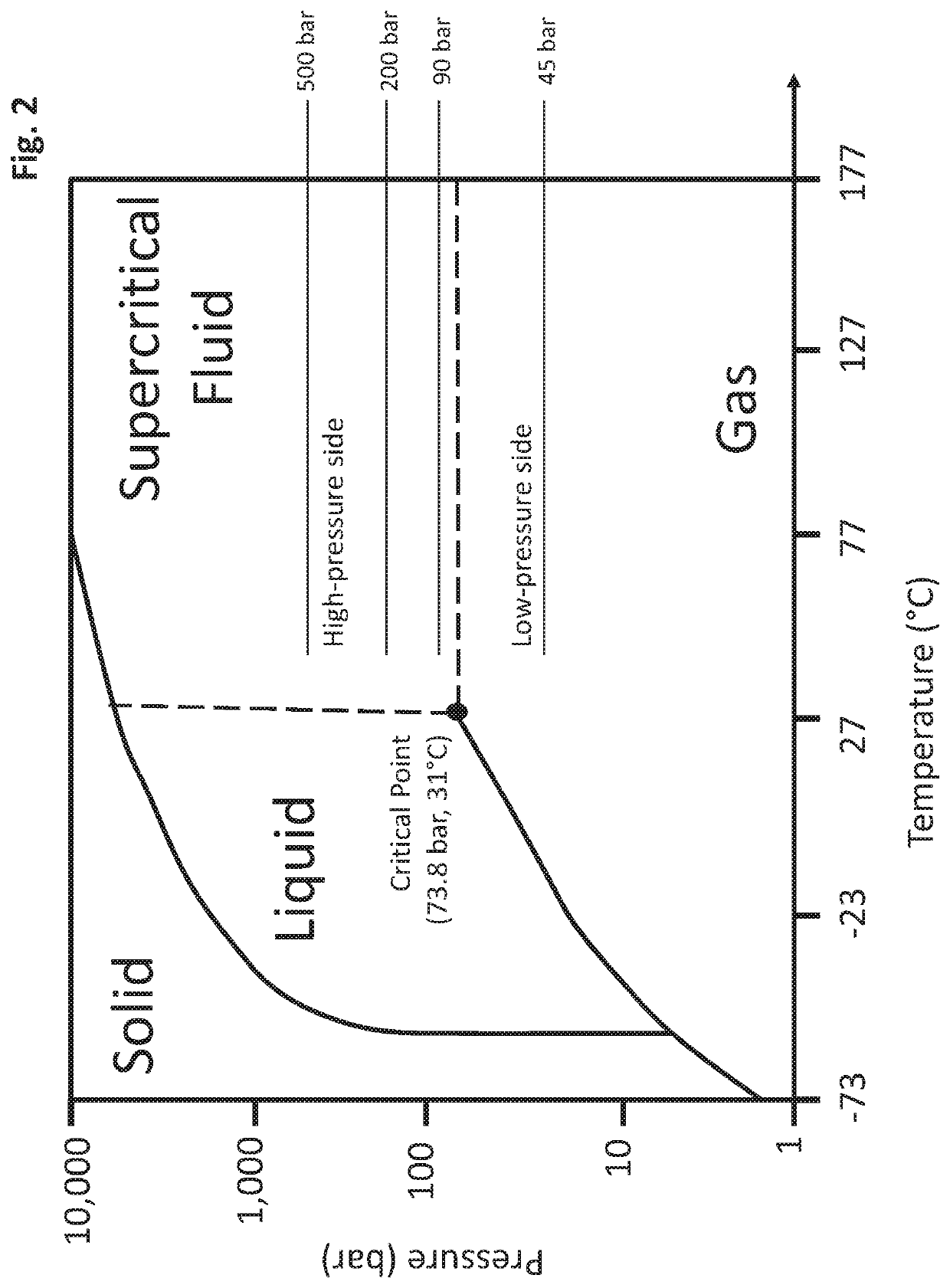 Supercritical co2 cycle coupled to chemical looping arrangement