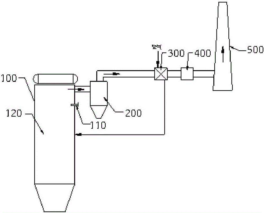 Denitration system and denitration method for fuel gas of pulverized coal industrial boiler