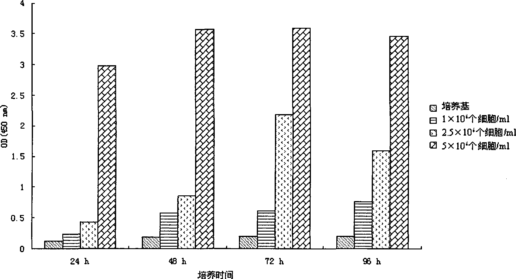 Method for detecting ChIFN-gamma double-monoclonal antibody sandwich ELISA