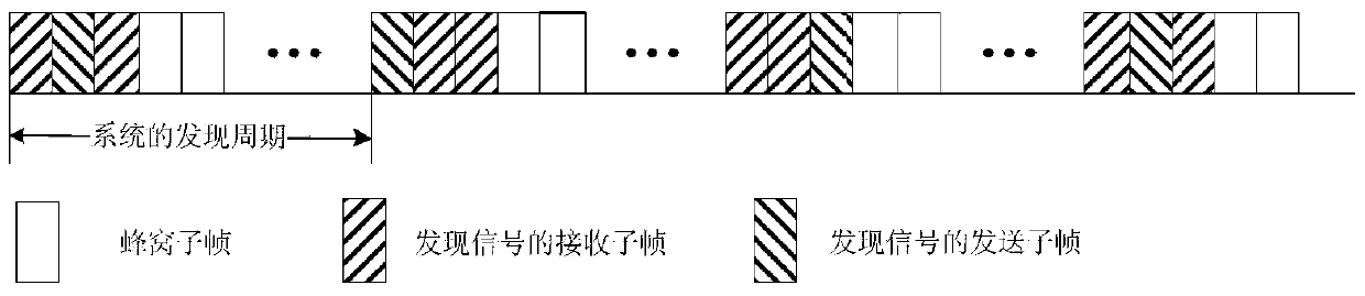 A d2d signal detection method and device