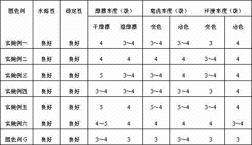 Micro-crosslinking type poly(methacryloxyethyltrimethyl ammonium chloride) modified color fixing agent and preparation method thereof