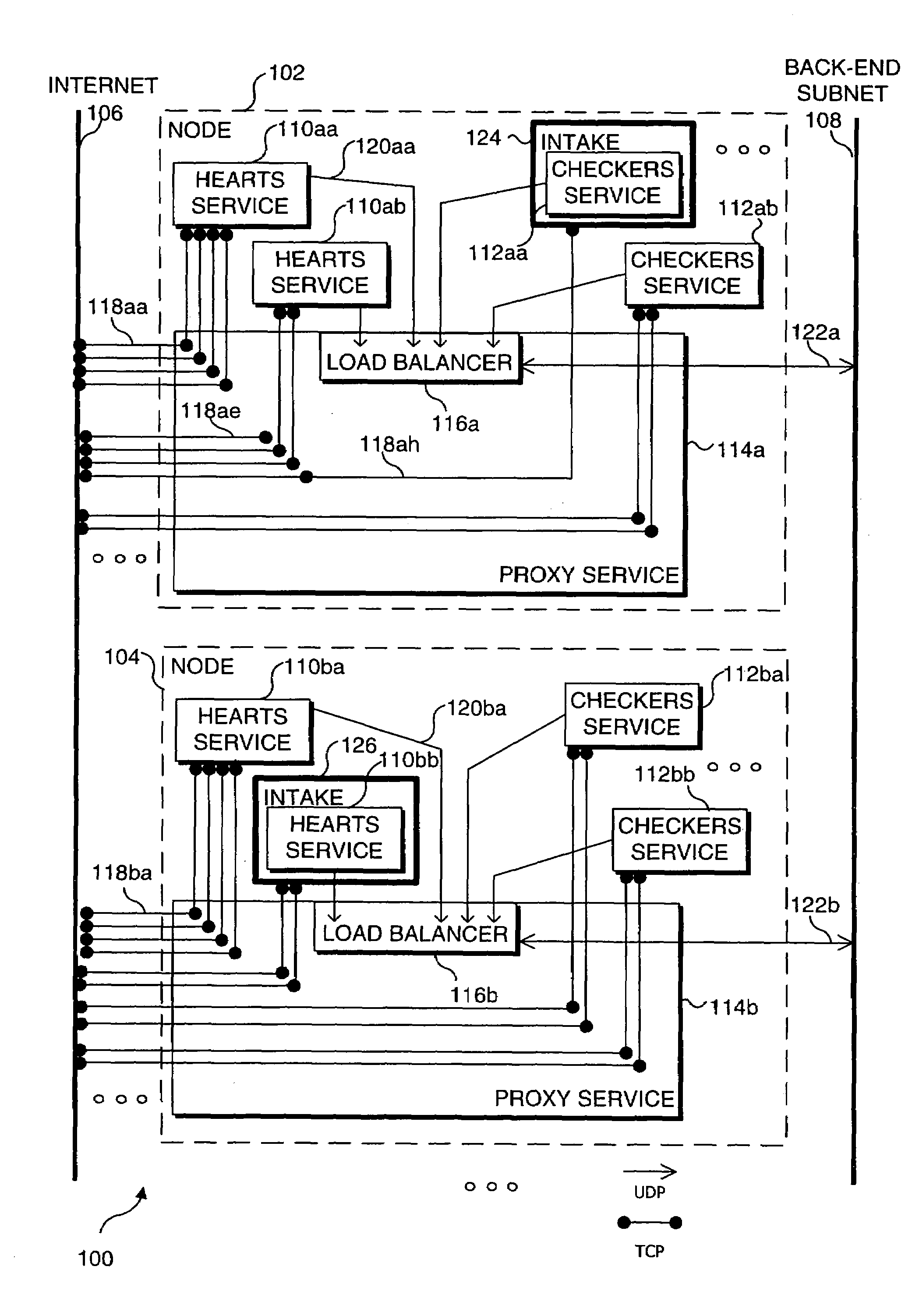 Distributed load balancing for single entry-point systems