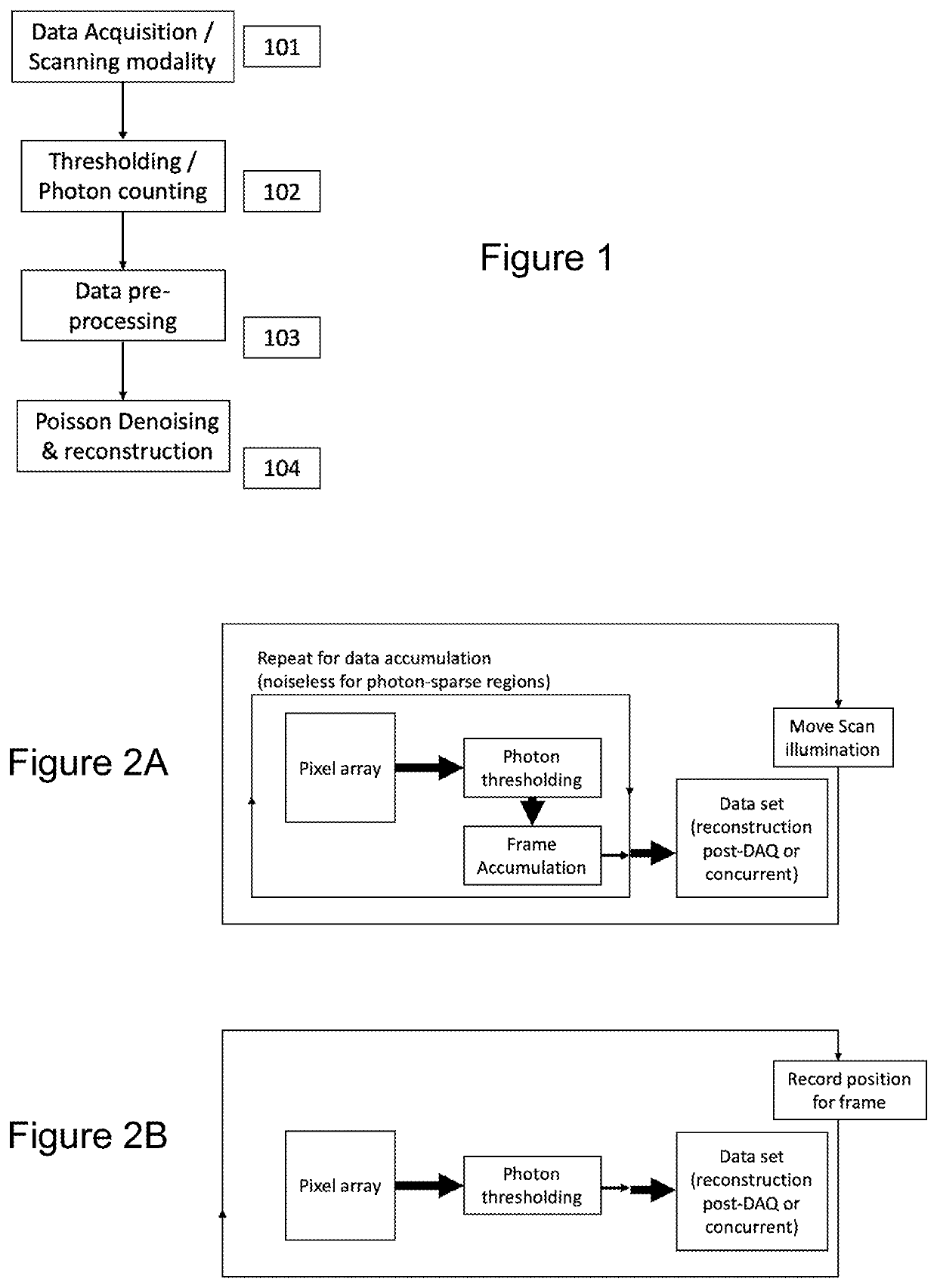 Quantum-limited Extreme Ultraviolet Coherent Diffraction Imaging