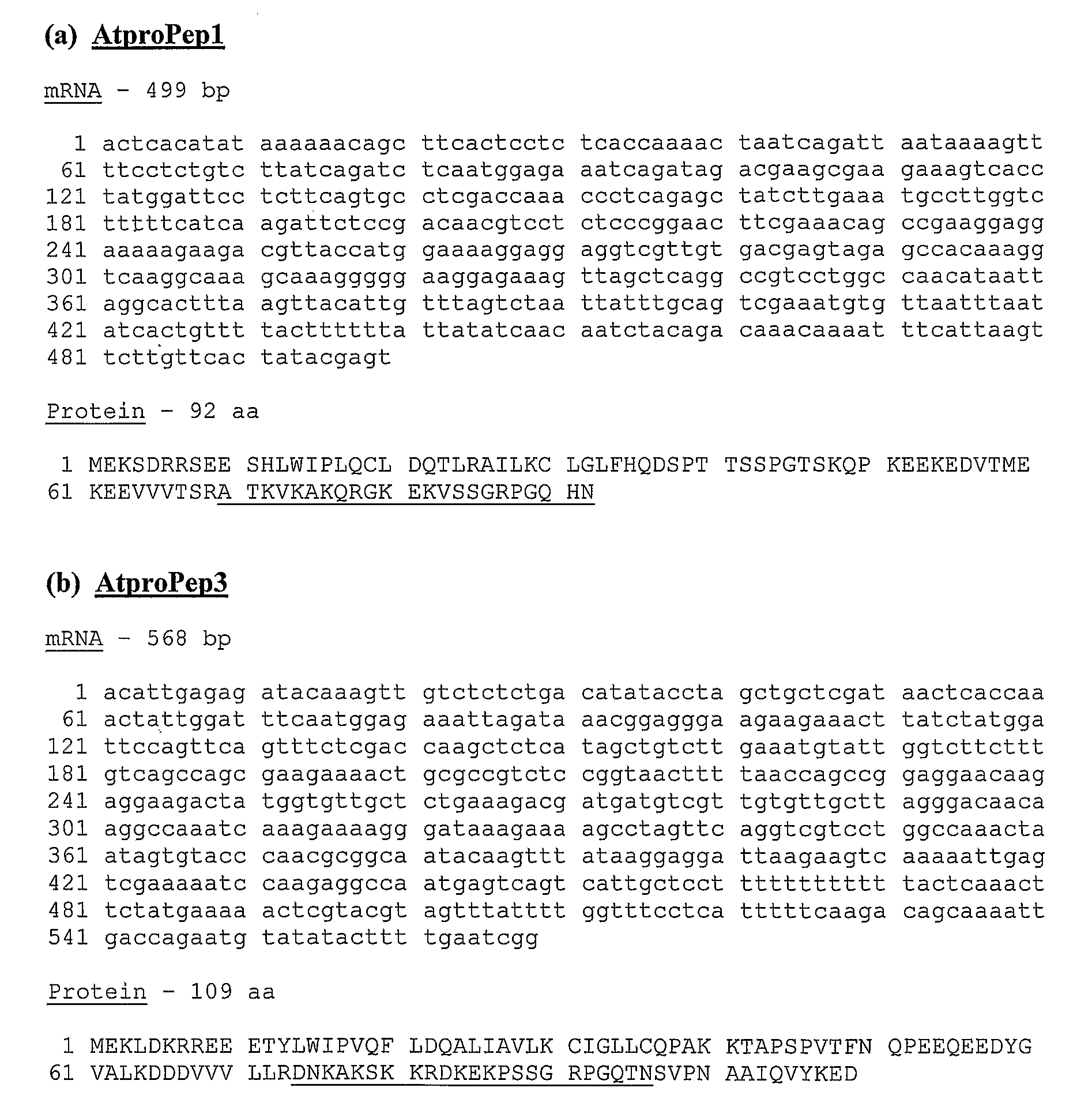 Plant Defense Signal Peptides