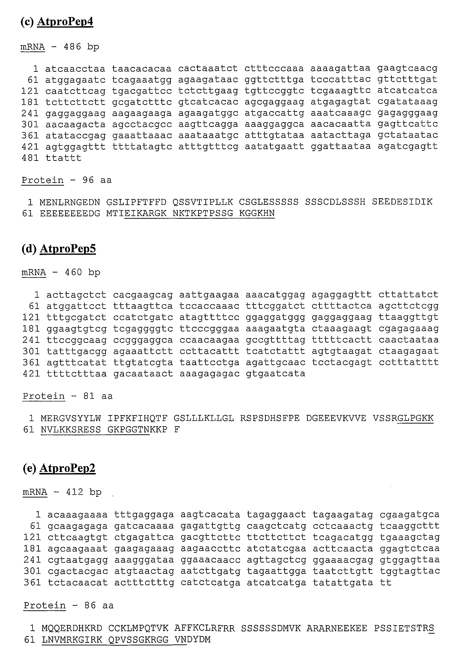 Plant Defense Signal Peptides