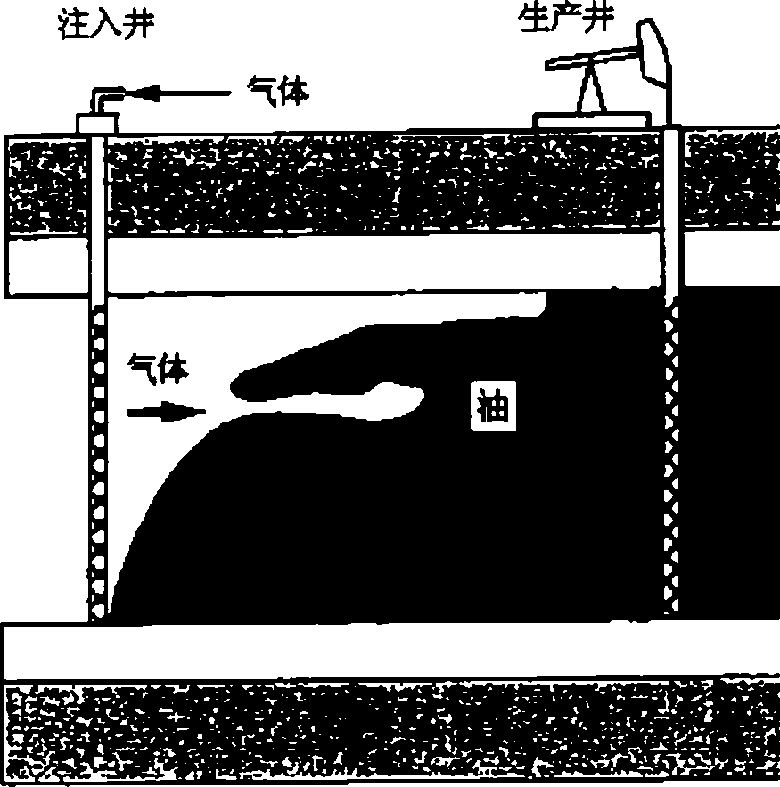 Layered steam distribution system for steam flooding and steam distribution method thereof