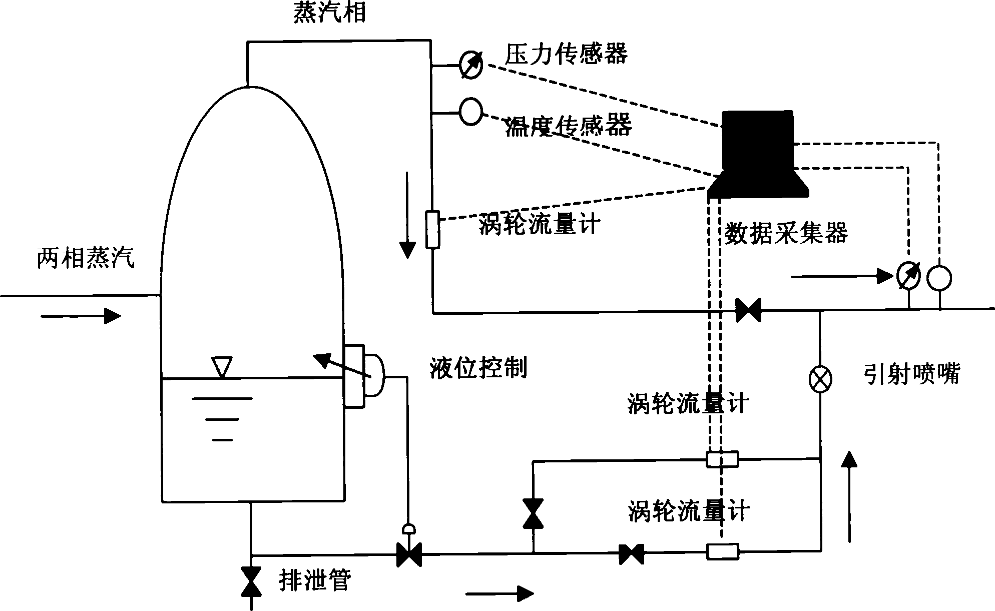 Layered steam distribution system for steam flooding and steam distribution method thereof