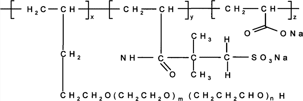 Synthesis method of polycarboxylic efficient concrete water reducer for high-performance prefabricated parts