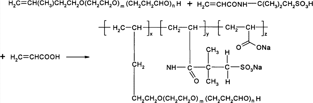 Synthesis method of polycarboxylic efficient concrete water reducer for high-performance prefabricated parts