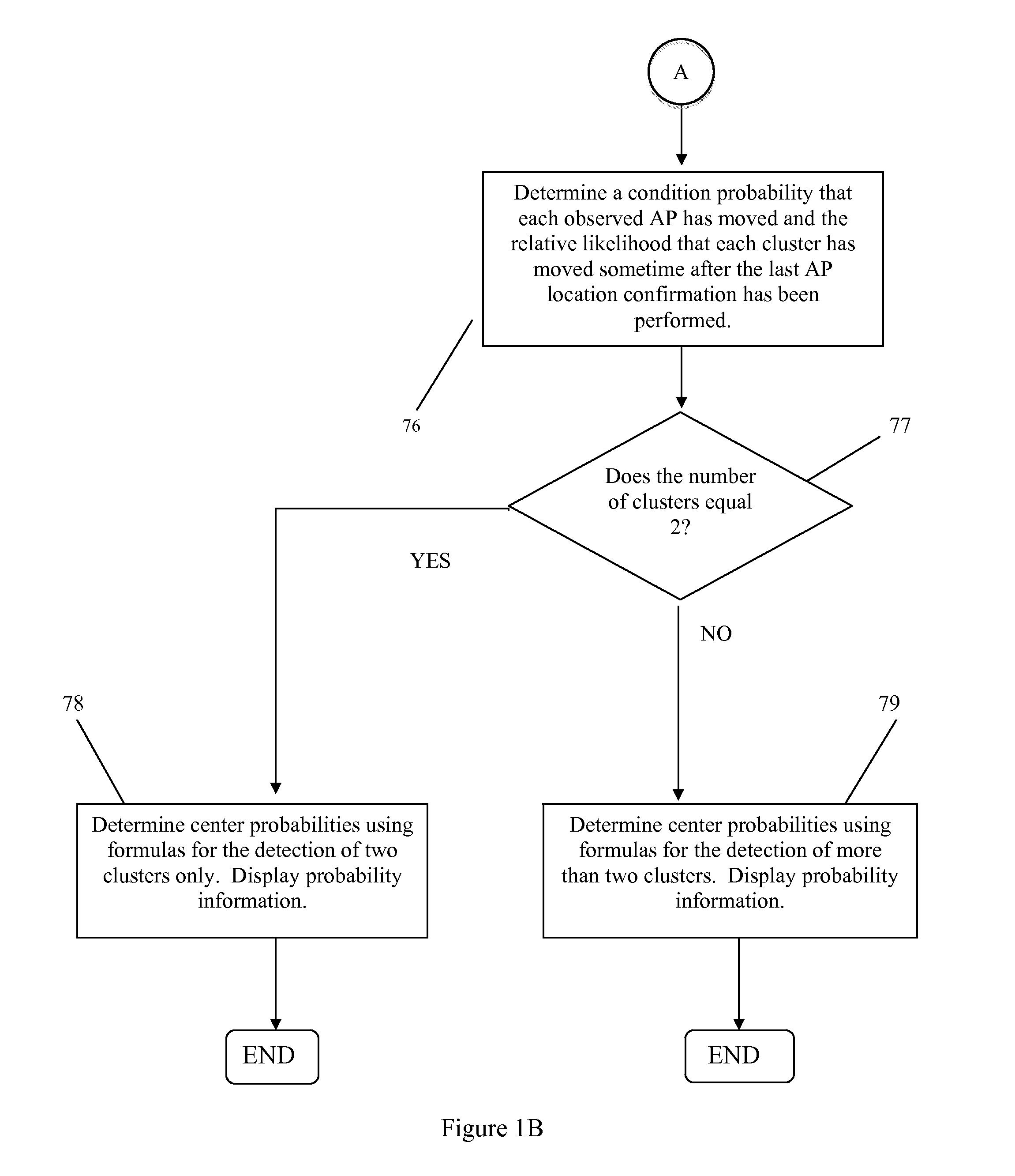 System and Method for Estimating the Probability of Movement of Access Points in a WLAN-based Positioning System