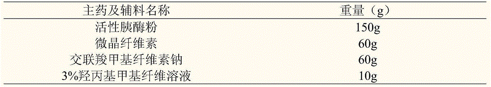 Pancreatin enteric coating pellet and preparation method therefor