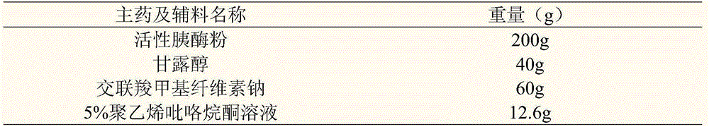 Pancreatin enteric coating pellet and preparation method therefor