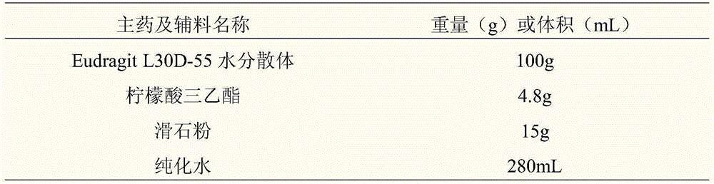 Pancreatin enteric coating pellet and preparation method therefor