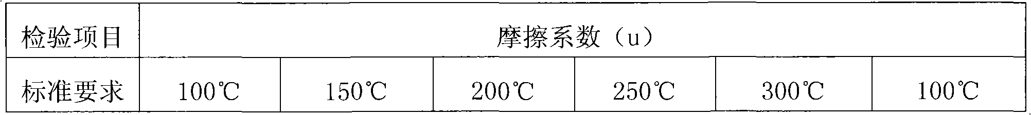 Brake pad and preparation method thereof