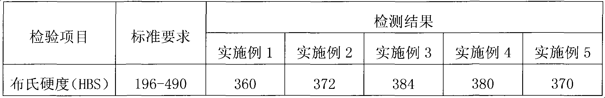 Brake pad and preparation method thereof