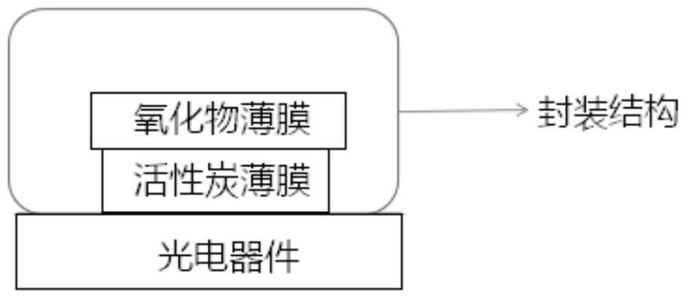 Packaging structure, preparation method thereof and photoelectric device