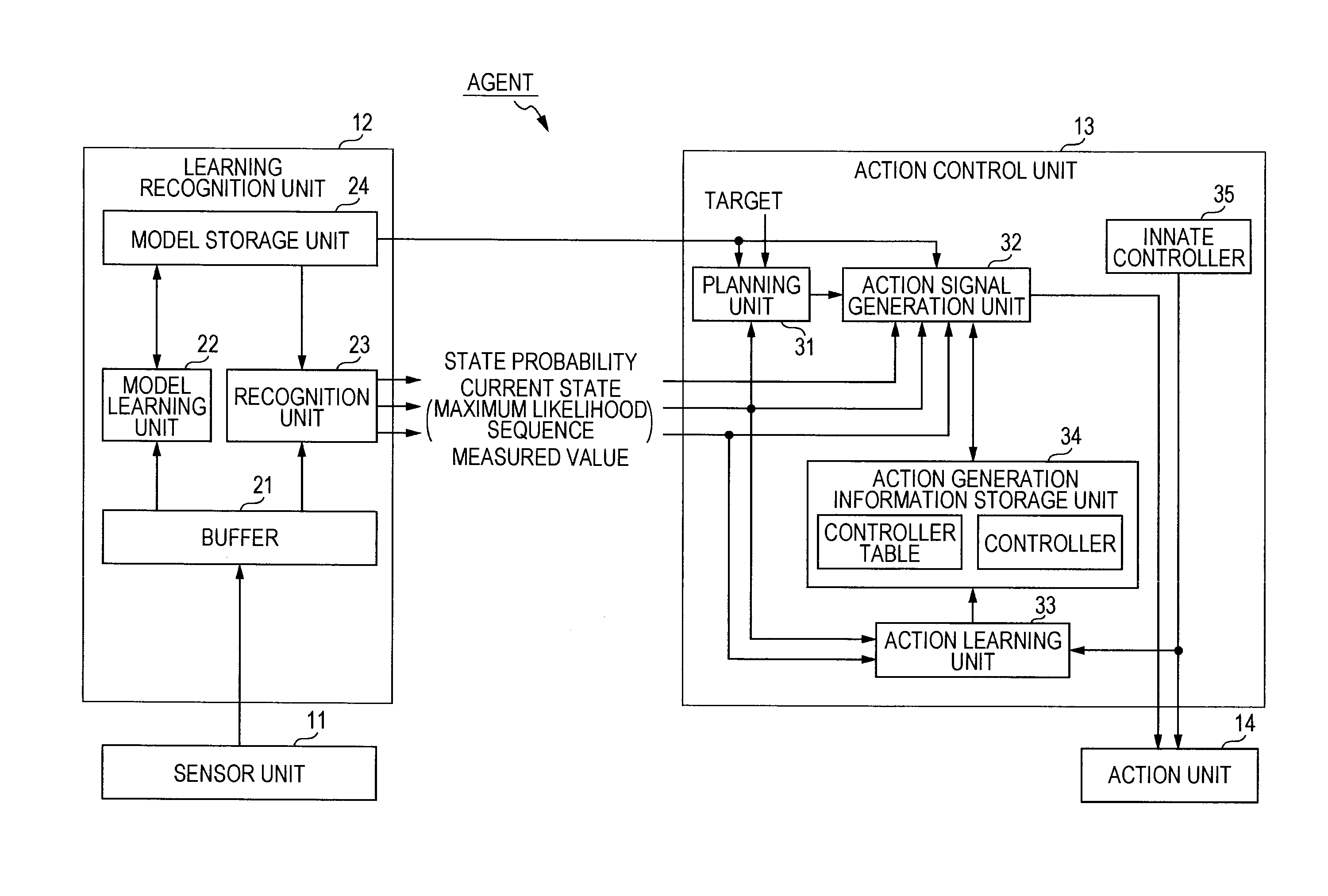 Information processing device, information processing method, and program