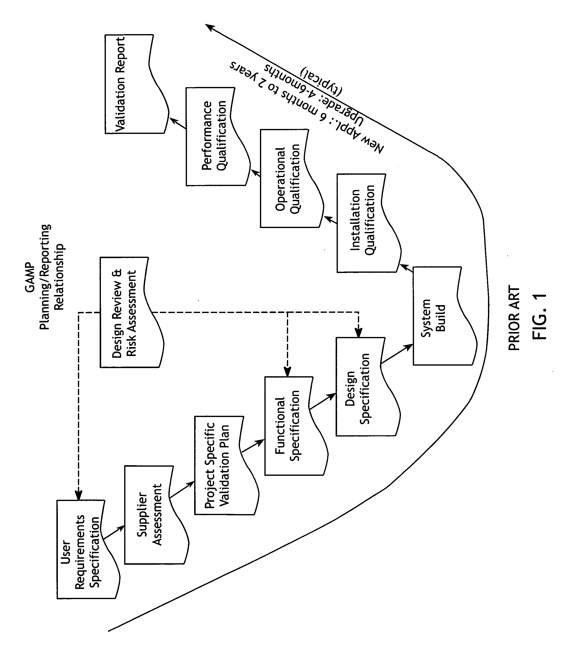 Virtual validation of software systems