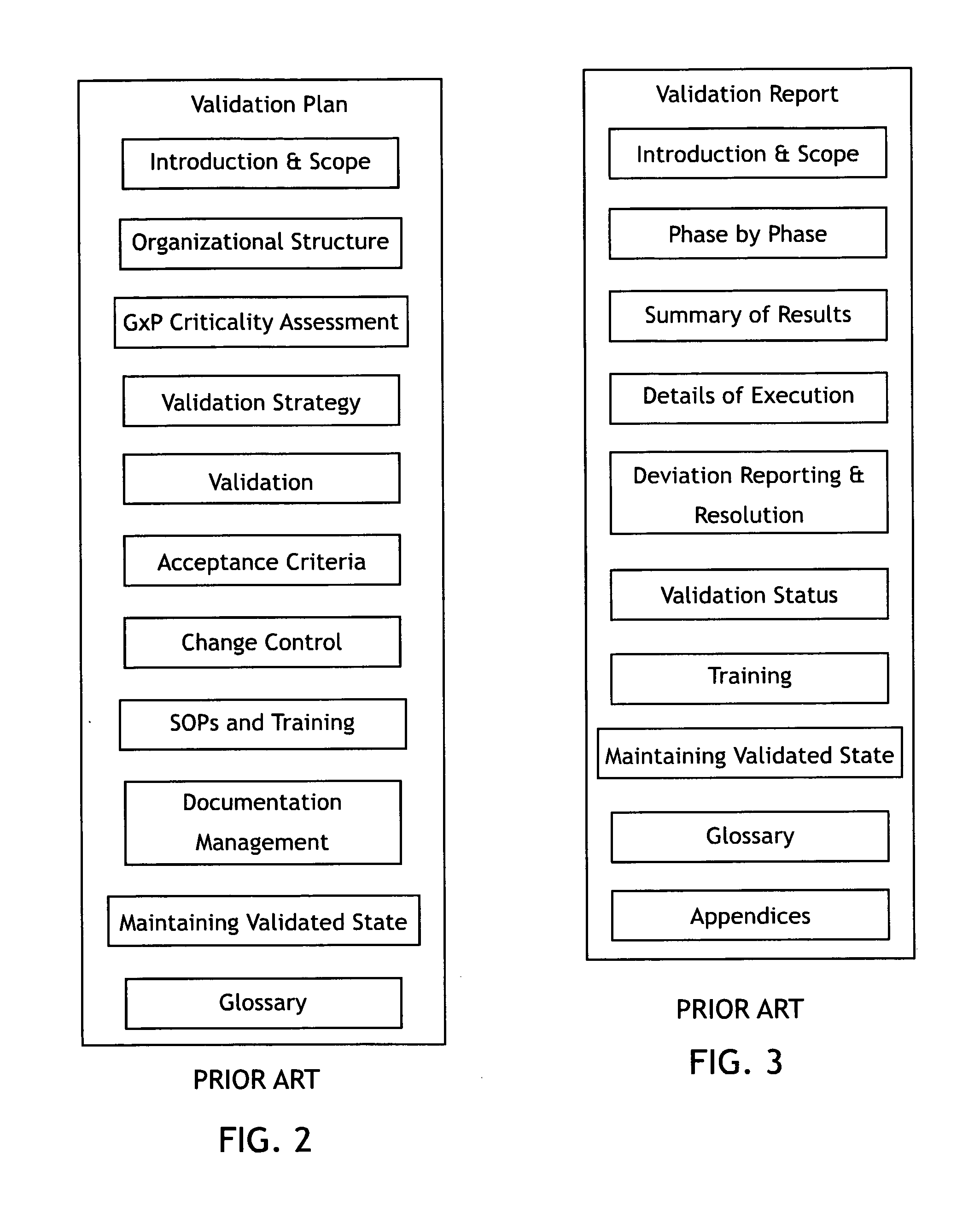 Virtual validation of software systems